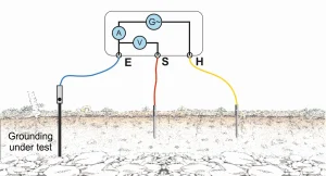 Topraklama ölçümü - 3P yöntemi ile topraklama direnci ölçüm devresi